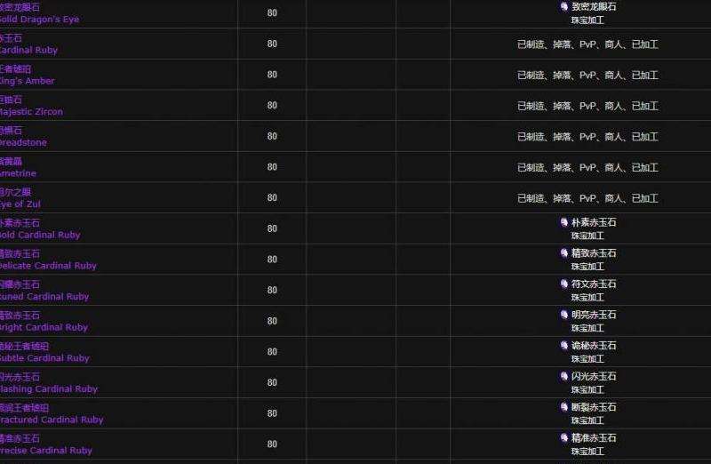 魔兽世界TBC珠宝加工图纸全收集 珠宝加工图纸一览