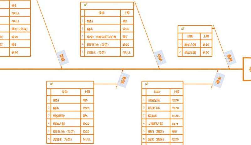 魔兽世界德鲁伊技能全览 揭秘德鲁伊的技能组合与效果