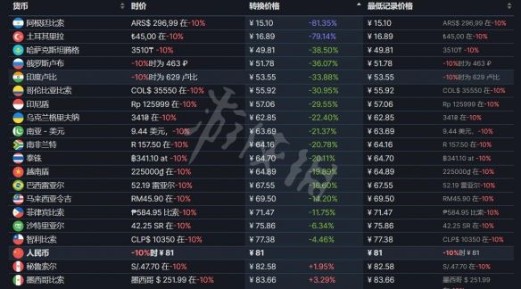 血战西部2steam价格介绍