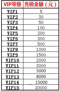 《变形金刚前线安卓版》变形金刚前线VIP是否值得入手,变形金刚前线VIP是否值得入手