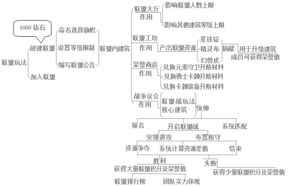 魔灵保卫者免费版