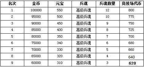 名将曲安卓版