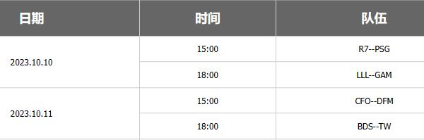 英雄联盟s13全球总决赛对阵表-s13全球总决赛队伍抽签结果