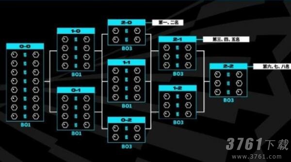 英雄联盟s13全球总决赛赛制规则一览-lols13全球总决赛赛程大全