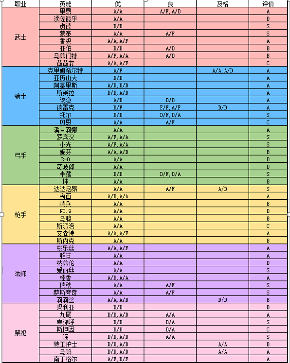 《克鲁赛德战记安卓版》克鲁赛德战记武器等级评测表,克鲁赛德战记武器等级评测表