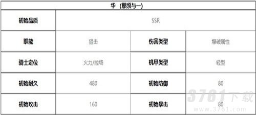 终末阵线伊诺贝塔华怎么样-终末阵线伊诺贝塔华技能释放攻略