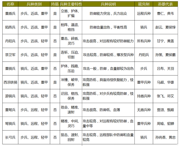 《万万没想到之大皇帝安卓版》万万没想到之大皇帝兵种相克图鉴分享,万万没想到之大皇帝兵种相克图鉴分享