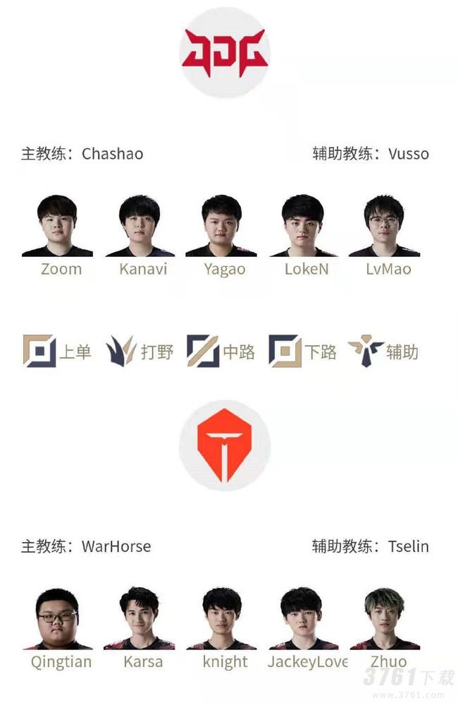 LPL6月12日战队最新资料：TES新上单Qingtian首发登场