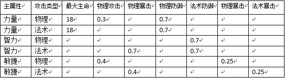 战歌联萌安卓版