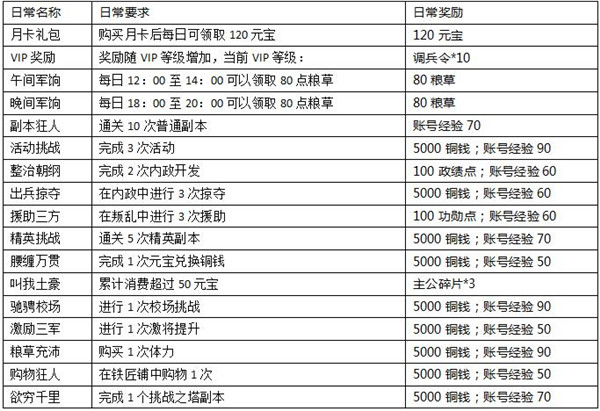 三国总动员安卓版