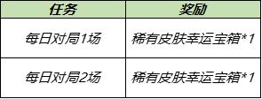 《王者荣耀》稀有皮肤幸运宝箱获取方法