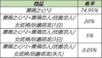 王者荣耀,皮肤,幸运宝箱