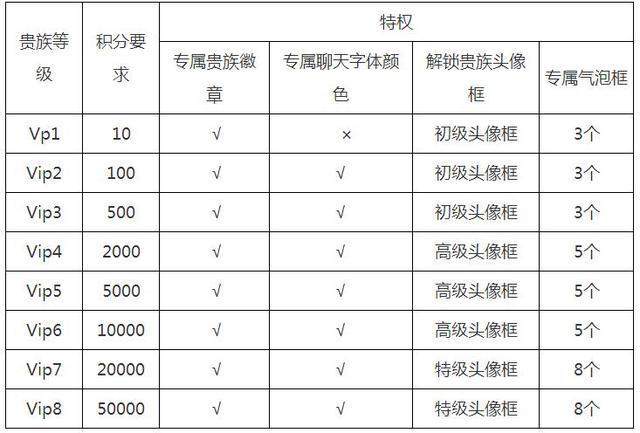 王者荣耀v8要充值多少钱