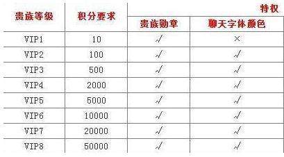 王者荣耀v8要充值多少钱