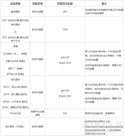 英雄联盟,不破不立试炼任务,攻略