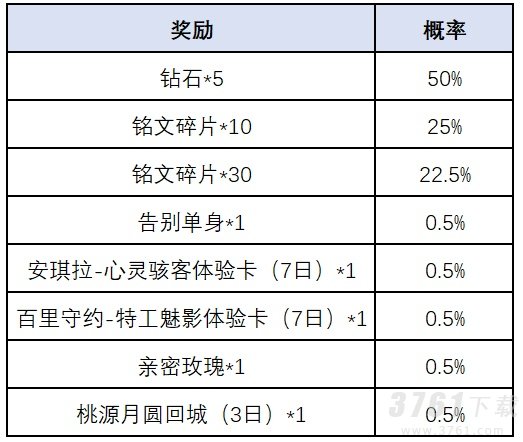 王者荣耀,腰鼓抽奖,活动介绍