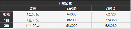 雾境序列红丝绒怎么样