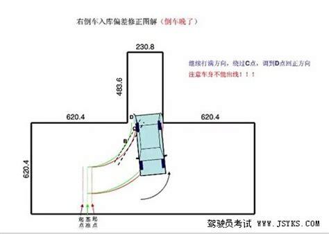 2023年倒车入库模拟游戏推荐 盘点好玩的倒车入库模拟游戏