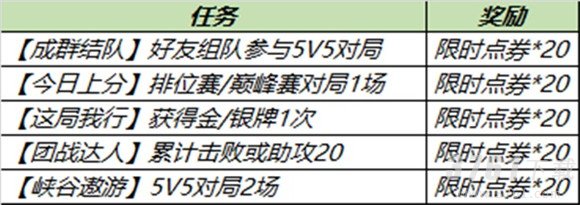 王者荣耀,倾情回馈活动,攻略分享