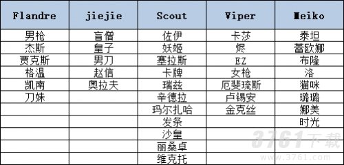 EDG冠军皮肤选什么-EDGS11夺冠皮肤可选英雄