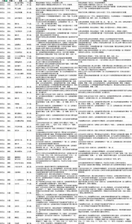 太吾绘卷全功法正逆练效果大全