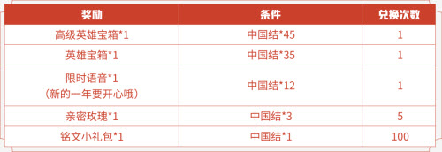 王者荣耀-虎年福利送英雄-中国结-怎么领取