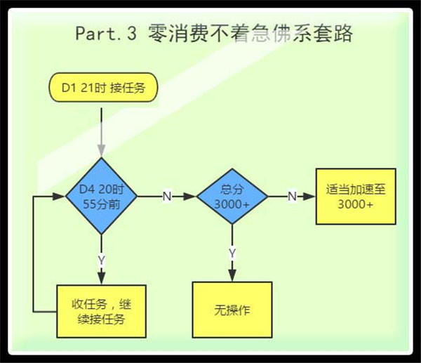 航海王启航攻略