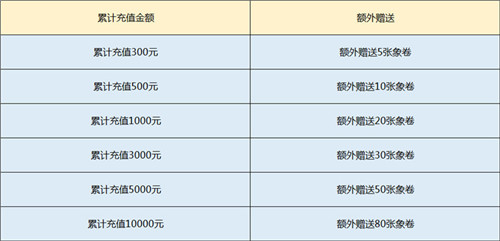 象券送不停