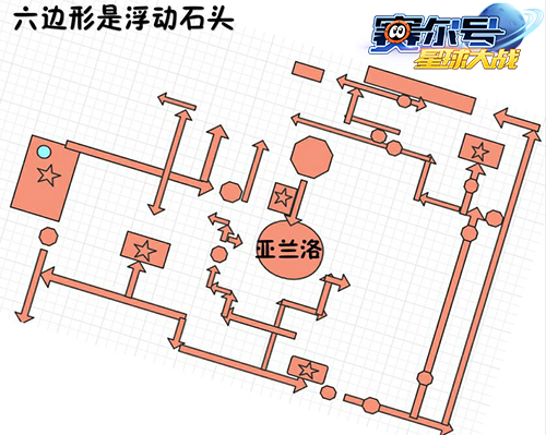 强力火系精灵(《赛尔号星球大战》亚兰洛精灵解读）