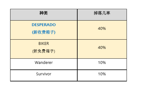 《绝地求生》绝地求生新箱子钥匙获得方法,绝地求生新箱子怎么获得