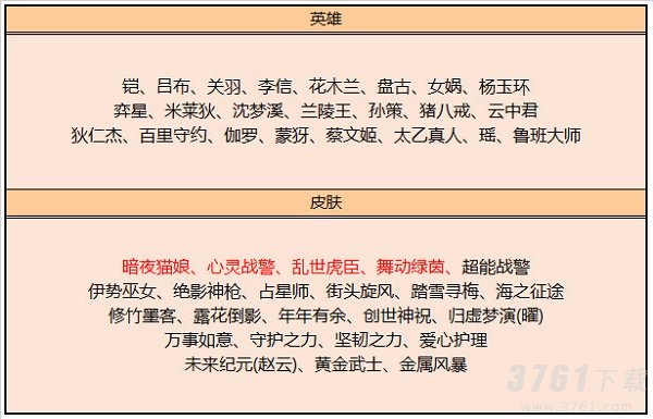 王者荣耀五月碎片商店轮换有哪些-五月碎片商店轮换内容介绍与推荐