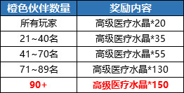 《航海王启航》四周年狂欢盛典揭幕