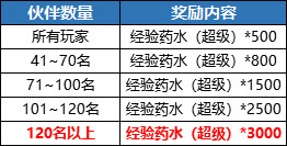 《航海王启航》四周年狂欢盛典揭幕