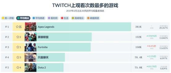《Apex(Legends》成国外爆款，2019年第一匹黑马还是“吃鸡”？）