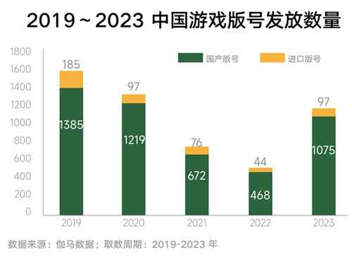 《2024年游戏行业抖音经营白皮书》发布，洞察行业趋势、共创营销未来,《2024年游戏行业抖音经营白皮书》发布