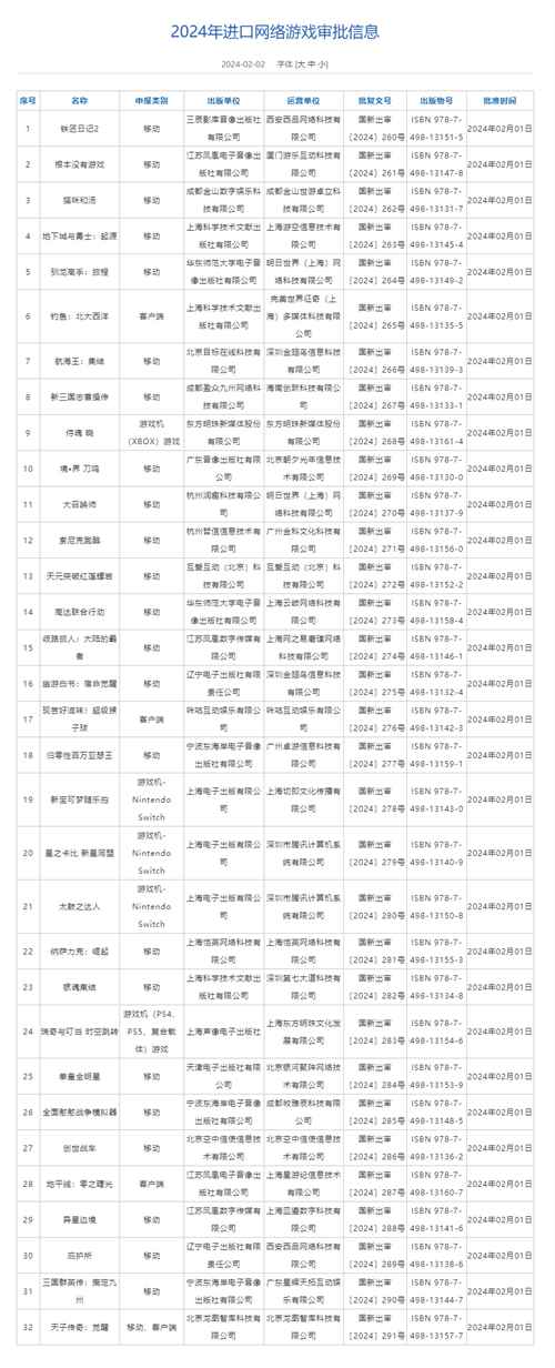 今年首批进口网络游戏版号公布