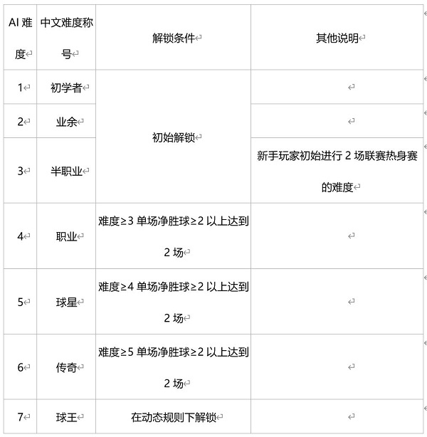 绿茵信仰联赛征程怎么玩