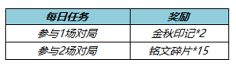 王者荣耀七周年拖尾怎么获取