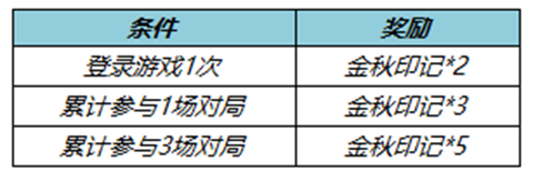 王者荣耀金秋印记怎么获取