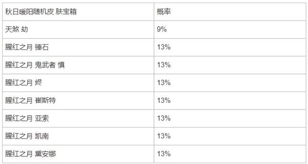 英雄联盟手游秋日暖阳限时魄罗宝箱概率是多少