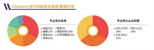 推动全球国际化产业合作