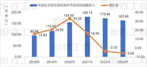 游戏出海分享荟