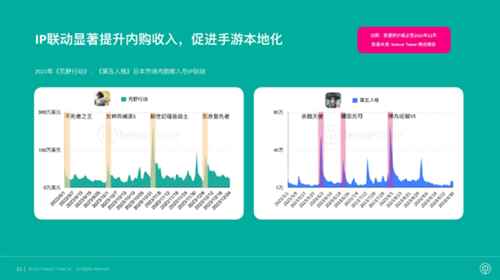 推动全球国际化产业合作