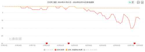 新一线梯队成增长引擎