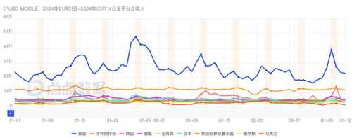 新一线梯队成增长引擎