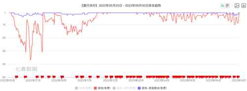 新一线梯队成增长引擎