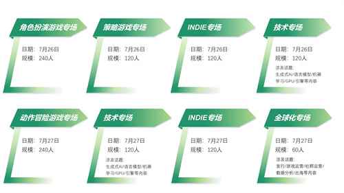 2024 中国游戏开发者大会8大专场公布