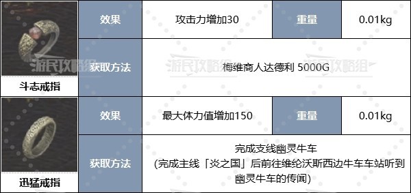 龙之信条2职业二周目配装怎么搭配