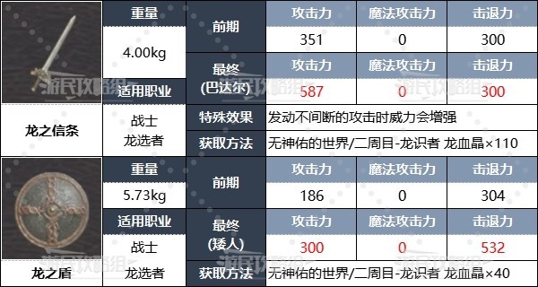 龙之信条2职业二周目配装怎么搭配