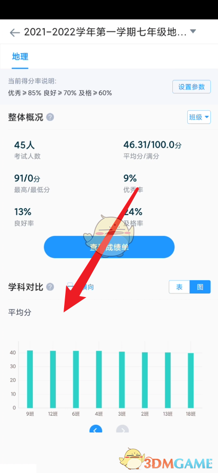 好分数教师版怎么看平均分